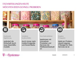 Appagile 28.09.2015 3
FACHABTEILUNGEN HEUTE
MÖCHTEN IDEEN SCHNELL PROBIEREN
Zunehmende
Digitalisierung
verändert die
Wirtschaft durch
neue Geschäfts-
modelle
Neue Markt-teilnehmer
bestimmen mit
innovativen
Produkten und
Services die
Wettbewerbssituati
on
Verändertes
Kundenverhalten
durch immer mehr
mobile Endgeräte
und Social Media
Komplexe
IT-Integration
bleibt ein Problem,
obwohl eigenes
IT-Budget für Web-
Services da ist
 