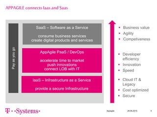 Appagile 28.09.2015 4
APPAGILE connects Iaas and Saas
IaaS – Infrastructure as a Service
provide a secure Infrastructure
AppAgile PaaS / DevOps
accelerate time to market
push innovations
connect LOB with IT
Payasyougo
SaaS – Software as a Service
consume business services
create digital products and services
 Cloud IT &
Legacy
 Cost optimized
 Secure
 Developer
efficiency
 Innovation
 Speed
 Business value
 Agility
 Competiveness
 