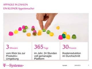 Appagile 28.09.2015 7
APPAGILE IN ZAHLEN
EIN KLEINER Appetitmacher
3Minuten
vom Klick bis zur
Produktiv-
Umgebung
365Tage
im Jahr, 24 Stunden
voll gemanagte
Plattform
30Prozent
Kostenreduktion
im Durchschnitt
 
