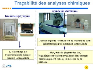 Traçabilité des analyses chimiques Grandeurs physiques Grandeurs chimiques L’étalonnage de l’instrument de mesure garantit la traçabilité L’étalonnage de l’instrument de mesure ne suffit généralement pas à garantir la traçabilité Il faut, dans la plupart des cas, : régulièrement étalonner/calibrer l’instrument périodiquement vérifier la justesse de la méthode  