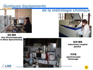 Quelques équipements  de la métrologie chimique GC-MS Gas Chromatography to Mass Spectrometry  ICP-MS inductively coupled plasma  FITR spectroscopie infrarouge  
