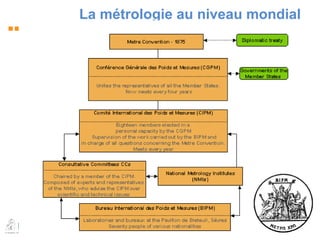 La métrologie au niveau mondial 