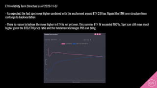 ETH volatility Term Structure as of 2020-11-07
- As expected, the fast spot move higher combined with the excitement around ETH 2.0 has flipped the ETH term structure from
contango to backwardation
- There is reason to believe the move higher in ETH is not yet over. This summer ETH IV exceeded 100%. Spot can still move much
higher given the BTC/ETH price ratio and the fundamental changes POS can bring.
 