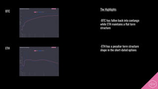 The Highlights
-BTC has fallen back into contango
while ETH maintains a flat term
structure
-ETH has a peculiar term structure
shape in the short-dated options
BTC
ETH
 