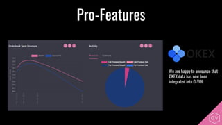 We are happy to announce that
OKEX data has now been
integrated into G-VOL
Pro-Features
 