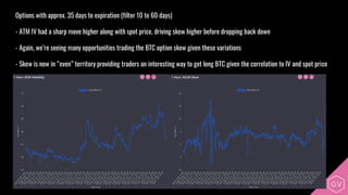 Options with approx. 35 days to expiration (filter 10 to 60 days)
- ATM IV had a sharp move higher along with spot price, driving skew higher before dropping back down
- Again, we’re seeing many opportunities trading the BTC option skew given these variations
- Skew is now in “even” territory providing traders an interesting way to get long BTC given the correlation to IV and spot price
 