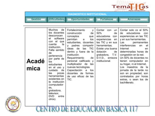 CENTRO DE EDUCACION BASICA 117  Amenazas Fortalezas Oportunidades Dificultades Gestión DIAGNOSTICO INSTITUCIONAL Contar solo co el 50% de educadores con experiencias en las TIC y en sus herramientas. Las permanentes interferencias en el Internet en determinadas horas de congestión en la red. Un 50% de docentes no tienen computador en su hogar, ni el Internet. Los maestros de la jornada de la tarde no son en propiedad, son contratados por horas extras, o sean los de bachillerato. Contar con un 50% de educadores con experiencias en las TIC y en sus herramientas. Existe una buena dotación de grabadora, T.V. D.V.D., emisora institucional. Fortalecimiento y construcción de conceptos que permitan a los estudiantes, docentes y padres compartir ideas de las TIC dentro y fuera de la institución. Requerimiento de personal calificado y multiplicador de las nuevas tecnologías. Capacitación a los docentes de formas de uso eficaz de las TIC. Muchos de los docentes desconocen el software con el que cuenta la institución. Falta sentido de pertenencia por parte de los  estudiantes en el uso y cuidado de las pocas herramientas existentes en la institución (computadores, grabadora, televisor,  DVD entre otros).  Académica 