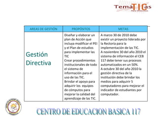 CENTRO DE EDUCACION BASICA 117  A marzo 30 de 2010 debe existir un proyecto liderado por la Rectoría para la implementación de las TIC. A noviembre 30 del año 2010 el sistema de información el CEB 117 debe tener sus procesos automatizados en un 50%. A octubre 30 del año 2010 la gestión directiva de la institución debe brindar los medios para adquirir 5 computadores para mejorar el indicador de estudiantes por computador. Diseñar y elaborar un plan de Acción que incluya modificar el PEI y el Plan de estudios para implementar las TIC Crear procedimientos institucionales de todo el sistema de información para el uso de las TIC. Brindar el apoyo para adquirir los  equipos de cómputos para mejorar la calidad del aprendizaje de las TIC. Gestión Directiva METAS PROPÓSITOS AREAS DE GESTIÓN 