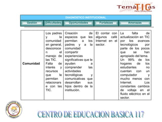 Tematicas CENTRO DE EDUCACION BASICA 117