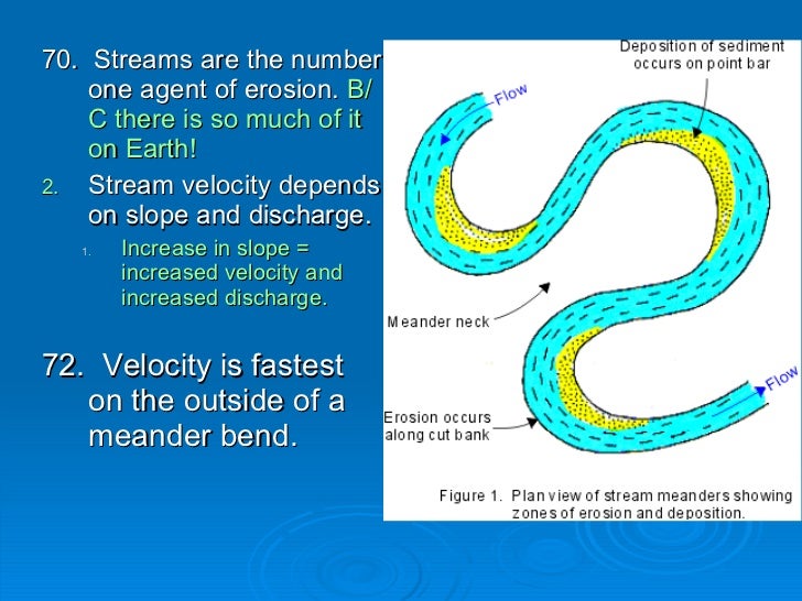 earth science meander definition earth science meander definition
