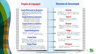 https://descomplica.com.br/artigo/mapa-mental-funcoes-da-linguagem/4kK/
 