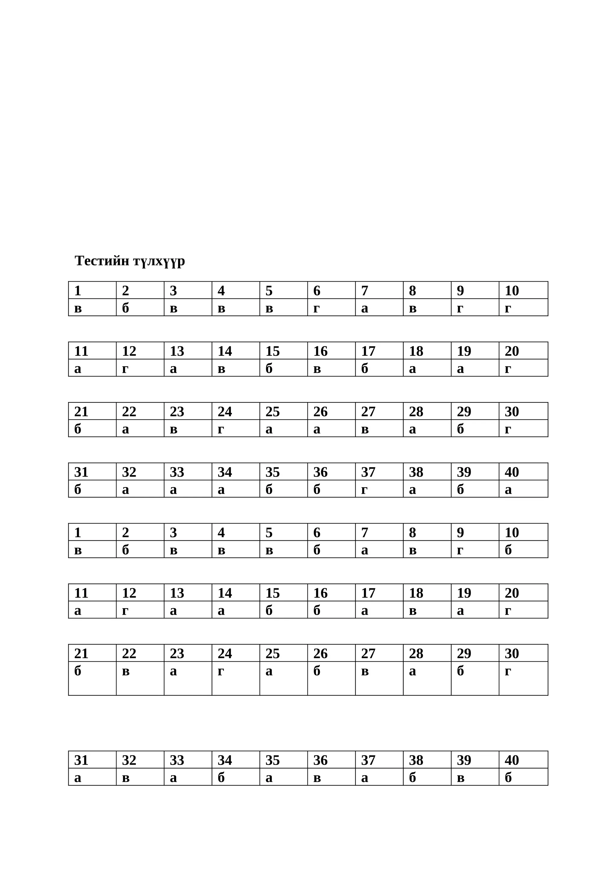 Тестийн түлхүүр

1     2     3     4    5    6    7    8    9    10
в     б     в     в    в    г    а    в    г    г

11    12    13    14   15   16   17   18   19   20
а     г     а     в    б    в    б    а    а    г

21    22    23    24   25   26   27   28   29   30
б     а     в     г    а    а    в    а    б    г

31    32    33    34   35   36   37   38   39   40
б     а     а     а    б    б    г    а    б    а

1     2     3     4    5    6    7    8    9    10
в     б     в     в    в    б    а    в    г    б

11    12    13    14   15   16   17   18   19   20
а     г     а     а    б    б    а    в    а    г

21    22    23    24   25   26   27   28   29   30
б     в     а     г    а    б    в    а    б    г




31    32    33    34   35   36   37   38   39   40
а     в     а     б    а    в    а    б    в    б
 