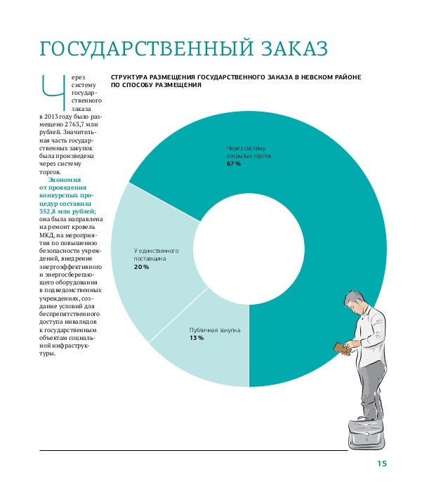 https://image.slidesharecdn.com/118-140828164130-phpapp02/95/nevskyn1-15-638.jpg?cb=1409244542