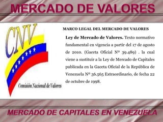 MARCO LEGAL DEL MERCADO DE VALORES
Ley de Mercado de Valores. Texto normativo
fundamental en vigencia a partir del 17 de agosto
de 2010. (Gaceta Oficial Nº 39.489) . la cual
viene a sustituir a la Ley de Mercado de Capitales
publicada en la Gaceta Oficial de la República de
Venezuela Nº 36.565 Extraordinario, de fecha 22
de octubre de 1998.
 