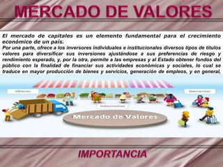 El mercado de capitales es un elemento fundamental para el crecimiento
económico de un país.
Por una parte, ofrece a los inversores individuales e institucionales diversos tipos de títulos
valores para diversificar sus inversiones ajustándose a sus preferencias de riesgo y
rendimiento esperado, y, por la otra, permite a las empresas y al Estado obtener fondos del
público con la finalidad de financiar sus actividades económicas y sociales, lo cual se
traduce en mayor producción de bienes y servicios, generación de empleos, y en general,
en bienestar económico y social
 