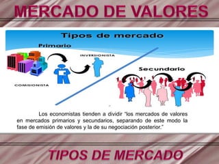Los economistas tienden a dividir “los mercados de valores
en mercados primarios y secundarios, separando de este modo la
fase de emisión de valores y la de su negociación posterior.”
 