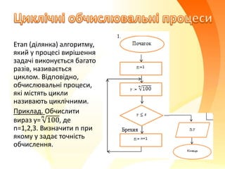 Етап (ділянка) алгоритму,
який у процесі вирішення
задачі виконується багато
разів, називається
циклом. Відповідно,
обчислювальні процеси,
які містять цикли
називають циклічними.
Приклад. Обчислити
вираз у=
𝑛
100, де
n=1,2,3. Визначити n при
якому у задає точність
обчислення.
 
