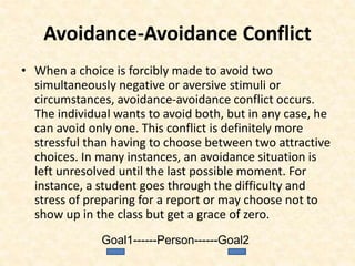 Avoidance-Avoidance Conflict
• When a choice is forcibly made to avoid two
simultaneously negative or aversive stimuli or
circumstances, avoidance-avoidance conflict occurs.
The individual wants to avoid both, but in any case, he
can avoid only one. This conflict is definitely more
stressful than having to choose between two attractive
choices. In many instances, an avoidance situation is
left unresolved until the last possible moment. For
instance, a student goes through the difficulty and
stress of preparing for a report or may choose not to
show up in the class but get a grace of zero.
Goal1------Person------Goal2
 