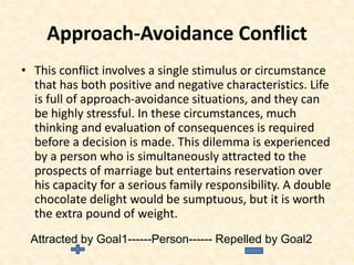 Approach-Avoidance Conflict
• This conflict involves a single stimulus or circumstance
that has both positive and negative characteristics. Life
is full of approach-avoidance situations, and they can
be highly stressful. In these circumstances, much
thinking and evaluation of consequences is required
before a decision is made. This dilemma is experienced
by a person who is simultaneously attracted to the
prospects of marriage but entertains reservation over
his capacity for a serious family responsibility. A double
chocolate delight would be sumptuous, but it is worth
the extra pound of weight.
Attracted by Goal1------Person------ Repelled by Goal2
 
