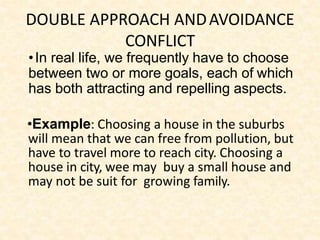 DOUBLE APPROACH ANDAVOIDANCE
CONFLICT
•In real life, we frequently have to choose
between two or more goals, each of which
has both attracting and repelling aspects.
•Example: Choosing a house in the suburbs
will mean that we can free from pollution, but
have to travel more to reach city. Choosing a
house in city, wee may buy a small house and
may not be suit for growing family.
 