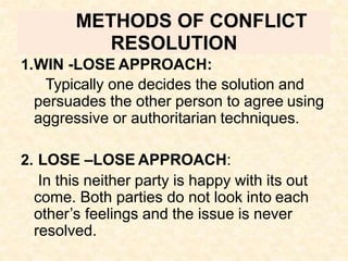 METHODS OF CONFLICT
RESOLUTION
1.WIN -LOSE APPROACH:
Typically one decides the solution and
persuades the other person to agree using
aggressive or authoritarian techniques.
2. LOSE –LOSE APPROACH:
In this neither party is happy with its out
come. Both parties do not look into each
other’s feelings and the issue is never
resolved.
 