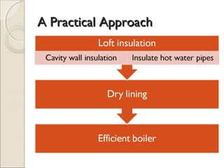 A Practical ApproachA Practical Approach
 
