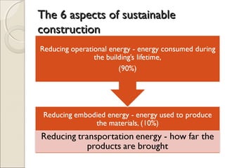 The 6 aspects of sustainableThe 6 aspects of sustainable
constructionconstruction
 