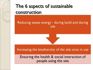 The 6 aspects of sustainableThe 6 aspects of sustainable
constructionconstruction
 