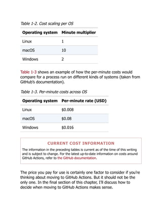 Table 1-2. Cost scaling per OS
Operating system Minute multiplier
Linux 1
macOS 10
Windows 2
Table 1-3 shows an example of how the per-minute costs would
compare for a process run on different kinds of systems (taken from
GitHub’s documentation).
Table 1-3. Per-minute costs across OS
Operating system Per-minute rate (USD)
Linux $0.008
macOS $0.08
Windows $0.016
CURRENT COST INFORMATION
The information in the preceding tables is current as of the time of this writing
and is subject to change. For the latest up-to-date information on costs around
GitHub Actions, refer to the GitHub documentation.
The price you pay for use is certainly one factor to consider if you’re
thinking about moving to GitHub Actions. But it should not be the
only one. In the final section of this chapter, I’ll discuss how to
decide when moving to GitHub Actions makes sense.
 