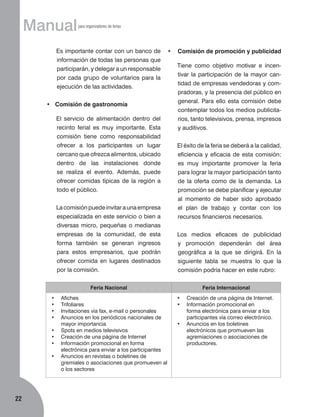 Manual
	

para organizadores de ferias

Es importante contar con un banco de
información de todas las personas que
participarán, y delegar a un responsable
por cada grupo de voluntarios para la
ejecución de las actividades.

•

Comisión de promoción y publicidad

	

Tiene como objetivo motivar e incen­
tivar la participación de la mayor cantidad de empresas vendedoras y compradoras, y la presencia del público en
general. Para ello esta comisión debe
contemplar todos los medios publicitarios, tanto televisivos, prensa, impresos
y auditivos.

• Comisión de gastronomía
	

El servicio de alimentación dentro del
recinto ferial es muy importante. Esta
comisión tiene como responsabilidad
ofrecer a los participantes un lugar
cercano que ofrezca alimentos, ubicado
dentro de las instalaciones donde
se realiza el evento. Además, puede
ofrecer comidas típicas de la región a
todo el público.

	

La comisión puede invitar a una empresa
especializada en este servicio o bien a
diversas micro, pequeñas o medianas
empresas de la comunidad, de esta
forma también se generan ingresos
para estos empresarios, que podrán
ofrecer comida en lugares destinados
por la comisión.
Feria Nacional
•	
•	
•	
•	
•	
•	
•	
•	

22

Afiches
Trifoliares
Invitaciones vía fax, e-mail o personales
Anuncios en los periódicos nacionales de
mayor importancia
Spots en medios televisivos
Creación de una página de Internet
Información promocional en forma
electrónica para enviar a los participantes
Anuncios en revistas o boletines de
gremiales o asociaciones que promueven al
o los sectores

	

El éxito de la feria se deberá a la calidad,
eficiencia y eficacia de esta comisión;
es muy importante promover la feria
para lograr la mayor participación tanto
de la oferta como de la demanda. La
promoción se debe planificar y ejecutar
al momento de haber sido aprobado
el plan de trabajo y contar con los
recursos financieros necesarios.

	

Los medios eficaces de publicidad
y promoción dependerán del área
geográfica a la que se dirigirá. En la
siguiente tabla se muestra lo que la
comisión podría hacer en este rubro:
Feria Internacional
•	 Creación de una página de Internet.
•	 Información promocional en
forma electrónica para enviar a los
participantes vía correo electrónico.
•	 Anuncios en los boletines
electrónicos que promueven las
agremiaciones o asociaciones de
productores.

 