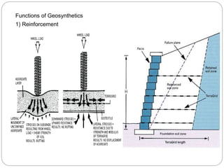 Functions of Geosynthetics
1) Reinforcement
 