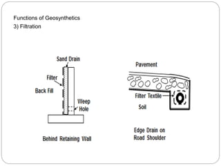 Functions of Geosynthetics
3) Filtration
 