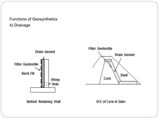 Functions of Geosynthetics
4) Drainage
 