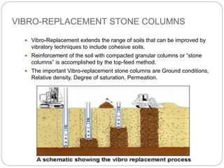 VIBRO-REPLACEMENT STONE COLUMNS
 Vibro-Replacement extends the range of soils that can be improved by
vibratory techniques to include cohesive soils.
 Reinforcement of the soil with compacted granular columns or “stone
columns” is accomplished by the top-feed method.
 The important Vibro-replacement stone columns are Ground conditions,
Relative density, Degree of saturation, Permeation.
 