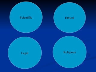 Legal Scientific Religious Ethical 