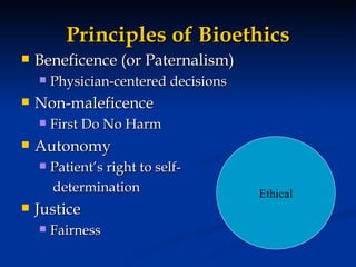 Principles of Bioethics Beneficence (or Paternalism) Physician-centered decisions Non-maleficence First Do No Harm Autonomy Patient’s right to self- determination Justice Fairness Ethical 