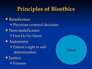 Principles of Bioethics Beneficence Physician-centered decisions Non-maleficence First Do No Harm Autonomy Patient’s right to self- determination Justice Fairness Ethical 