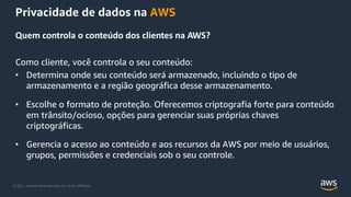 © 2021, Amazon Web Services, Inc. or its Affiliates.
Privacidade de dados na AWS
Quem controla o conteúdo dos clientes na AWS?
Como cliente, você controla o seu conteúdo:
• Determina onde seu conteúdo será armazenado, incluindo o tipo de
armazenamento e a região geográfica desse armazenamento.
• Escolhe o formato de proteção. Oferecemos criptografia forte para conteúdo
em trânsito/ocioso, opções para gerenciar suas próprias chaves
criptográficas.
• Gerencia o acesso ao conteúdo e aos recursos da AWS por meio de usuários,
grupos, permissões e credenciais sob o seu controle.
 
