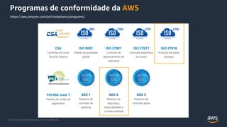 © 2021, Amazon Web Services, Inc. or its Affiliates.
Programas de conformidade da AWS
https://aws.amazon.com/pt/compliance/programs/
 