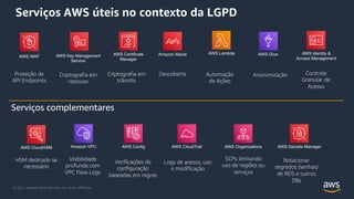 © 2021, Amazon Web Services, Inc. or its Affiliates.
Serviços AWS úteis no contexto da LGPD
Amazon Macie
Descoberta
Criptografia em
repouso
AWS Key Management
Service
AWS Certificate
Manager
Criptografia em
trânsito
AWS Glue
Anonimização
AWS Lambda
Automação
de Ações
AWS WAF
Proteção de
API Endpoints
AWS Identity &
Access Management
Controle
Granular de
Acesso
AWS Organizations
SCPs limitando
uso de regiões ou
serviços
AWS CloudHSM
HSM dedicado se
necessário
Amazon VPC
Visibilidade
profunda com
VPC Flow Logs
AWS Config
Verificações de
configuração
baseadas em regras
AWS CloudTrail
Logs de acesso, uso
e modificação
Serviços complementares
Rotacionar
segredos (senhas)
de RDS e outros
DBs
AWS Secrets Manager
 
