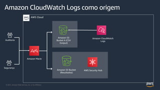 © 2021, Amazon Web Services, Inc. or its Affiliates.
Amazon CloudWatch Logs como origem
AWS Cloud
Amazon S3
Bucket A (CSV
Output)
Amazon S3 Bucket
(Resultados)
Amazon Macie
Auditoria
Segurança
AWS Security Hub
Amazon CloudWatch
Logs
 