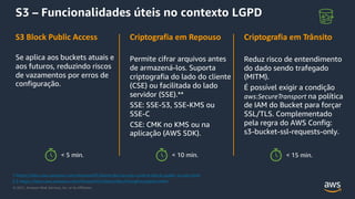 © 2021, Amazon Web Services, Inc. or its Affiliates.
S3 – Funcionalidades úteis no contexto LGPD
S3 Block Public Access
Se aplica aos buckets atuais e
aos futuros, reduzindo riscos
de vazamentos por erros de
configuração.
Criptografia em Repouso
Permite cifrar arquivos antes
de armazená-los. Suporta
criptografia do lado do cliente
(CSE) ou facilitada do lado
servidor (SSE).**
SSE: SSE-S3, SSE-KMS ou
SSE-C
CSE: CMK no KMS ou na
aplicação (AWS SDK).
Criptografia em Trânsito
Reduz risco de entendimento
do dado sendo trafegado
(MITM).
É possível exigir a condição
aws:SecureTransport na política
de IAM do Bucket para forçar
SSL/TLS. Complementado
pela regra do AWS Config:
s3-bucket-ssl-requests-only.
2,3 https://docs.aws.amazon.com/AmazonS3/latest/dev/UsingEncryption.html
1 https://docs.aws.amazon.com/AmazonS3/latest/dev/access-control-block-public-access.html
< 5 min. < 10 min. < 15 min.
 