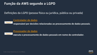 © 2021, Amazon Web Services, Inc. or its Affiliates.
Função da AWS segundo a LGPD
Definições da LGPD (pessoa física ou jurídica, pública ou privada)
Controlador de dados
responsável por decisões relacionadas ao processamento de dados pessoais.
Processador de dados
executa o processamento de dados pessoais em nome do controlador.
 