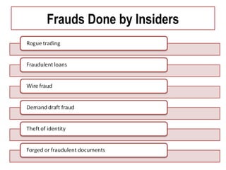Frauds Done by Insiders
 