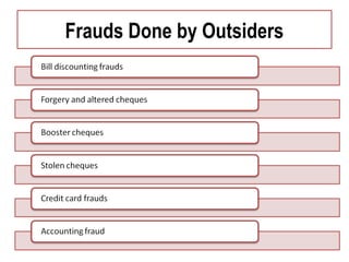Frauds Done by Outsiders
 