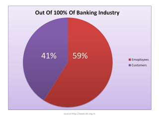 source:http://www.rbi.org.in
 