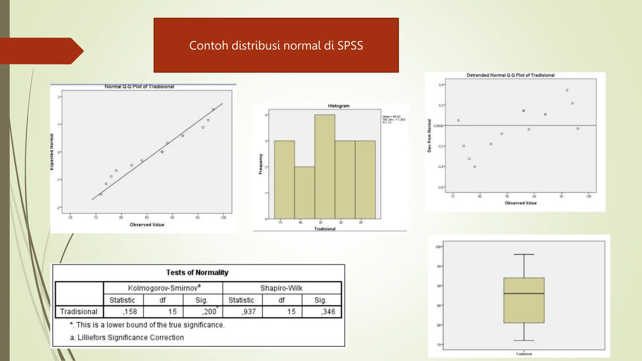 Contoh distribusi normal di SPSS
 