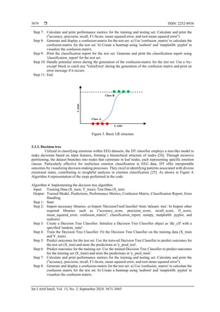  ISSN: 2252-8938
Int J Artif Intell, Vol. 13, No. 3, September 2024: 3671-3685
3676
Step 7: Calculate and print performance metrics for the training and testing set: Calculate and print the
(''accuracy, precision, recall, F1-Score, mean squared error, and root mean squared error'').
Step 8: Generate and display a confusion-matrix for the test set: a) Use 'confusion_matrix' to calculate the
confusion-matrix for the test set. b) Create a heatmap using 'seaborn' and 'matplotlib. pyplot' to
visualize the confusion matrix.
Step 9: Print the classification report for the test set: Generate and print the classification report using
'classification_report' for the test set.
Step 10: Handle potential errors during the generation of the confusion-matrix for the test set: Use a 'try-
except' block to catch any 'ValueError' during the generation of the confusion matrix and print an
error message if it occurs.
Step 11: End
Figure 3. Basic LR structure
2.3.3. Decision tree
Utilized in classifying emotions within EEG datasets, the DT classifier employs a tree-like model to
make decisions based on input features, forming a hierarchical structure of nodes [24]. Through recursive
partitioning, the dataset branches into nodes that culminate in leaf nodes, each representing specific emotion
classes. Particularly effective for multiclass emotion classification in EEG data, DT offer interpretable
outcomes by visualizing decision-making processes. They excel at identifying patterns associated with diverse
emotional states, contributing to insightful analyses in emotion classification [25]. As shown in Figure 4.
Algorithm 4 representation of the steps performed in the code:
Algorithm 4. Implementing the decision tree algorithm
Input: Training Data (X_train, Y_train), Test Data (X_test)
Output: Trained Model, Predictions, Performance Metrics, Confusion Matrix, Classification Report, Error
Handling
Step 1: Start
Step 2: Import necessary libraries: a) Import 'DecisionTreeClassifier' from 'sklearn. tree'. b) Import other
required libraries such as (''accuracy_score, precision_score, recall_score, f1_score,
mean_squared_error, confusion_matrix'', classification_report, numpy, matplotlib. pyplot, and
seaborn).
Step 3: Create a Decision Tree Classifier: Initialize a Decision Tree Classifier object as 'dtc_clf' with a
specified 'random_state'.
Step 4: Train the Decision Tree Classifier: Fit the Decision Tree Classifier on the training data (X_train
and Y_train).
Step 5: Predict outcomes for the test set: Use the train-ed Decision Tree Classifier to predict outcomes for
the test set (X_test) and store the predictions in 'y_pred_test'.
Step 6: Predict outcomes for the training set: Use the trained Decision Tree Classifier to predict outcomes
for the training set (X_train) and store the predictions in 'y_pred_train'.
Step 7: Calculate and print performance metrics for the training and testing set: Calculate and print the
(''accuracy, precision, recall, F1-Score, mean squared error, and root mean squared error'').
Step 8: Generate and display a confusion-matrix for the test set: a) Use 'confusion_matrix' to calculate the
confusion matrix for the test set. b) Create a heatmap using 'seaborn' and 'matplotlib. pyplot' to
visualize the confusion matrix.
 