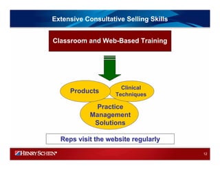 HENRY SCHEIN 2008IRPresentation_Final
