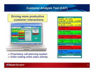 HENRY SCHEIN 2008IRPresentation_Final